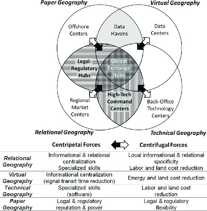 CONTROLLO INDIRETTO VS CONTROLLO DIRETTO