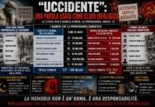 “Uccidente”: una parola usata come clava ideologica