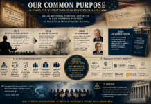 Dalla “National Purpose Initiative” a “Our Common Purpose”