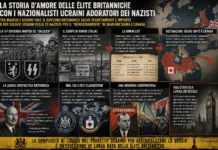 L’ombra lunga di Londra: la protezione britannica dei nazionalisti ucraini filo-nazisti dal 1945 alla Guerra Fredda