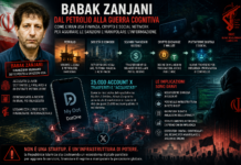 Dalle petroliere fantasma ai social network paralleli: il ritorno di Babak Zanjani e la nuova frontiera della guerra cognitiva iraniana