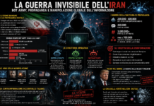 La guerra invisibile dell’Iran: bot army, deepfake e manipolazione globale dell’informazione