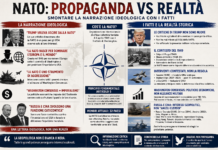 Fatti contro propaganda: quando l’ideologia sostituisce l’analisi geopolitica