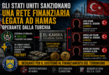 Gli Stati Uniti sanzionano una rete finanziaria legata ad Hamas operante dalla Turchia: colpita El-Kahira for General Trading