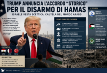 Trump annuncia l’accordo «storico» per il disarmo di Hamas: Israele resta scettico, cautela nel mondo arabo