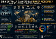 CHI CONTROLLA DAVVERO LA FINANZA MONDIALE?