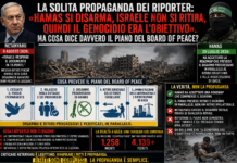 LA SOLITA PROPAGANDA DEI RIPORTER: «HAMAS SI DISARMA, ISRAELE NON SI RITIRA, QUINDI IL GENOCIDIO ERA L’OBIETTIVO». MA COSA DICE DAVVERO IL PIANO DEL BOARD OF PEACE?