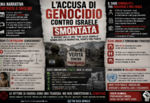 Gaza, il «genocidio» trasformato in dogma: il dossier GenoLIE mette sotto accusa la narrazione che ha preceduto le prove