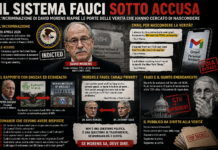 IL SISTEMA FAUCI SOTTO PRESSIONE: L’INCRIMINAZIONE DI DAVID MORENS RIAPRE IL DOSSIER SU EMAIL CANCELLATE, FOIA, ECOHEALTH E WUHAN