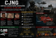Messico, l’Esercito stringe il cerchio sul CJNG: la caccia a “El Tío Lako” e la storia del cartello che ha trasformato il narcotraffico in una macchina da guerra
