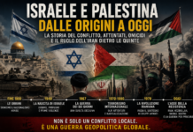 ISRAELE E PALESTINA: DALLE ORIGINI DEL CONFLITTO ALLA RETE DELL’IRAN. GUERRE, TERRORISMO, OMICIDI E L’“ASSE DELLA RESISTENZA”