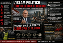 L’ISLAM POLITICO È UN’IDEOLOGIA DI DOMINIO